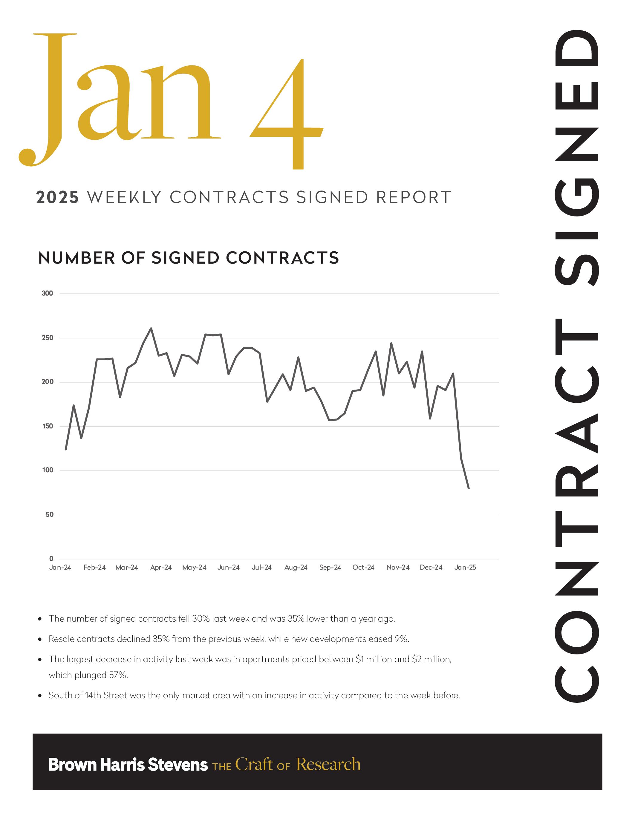 Manhattan Market Report