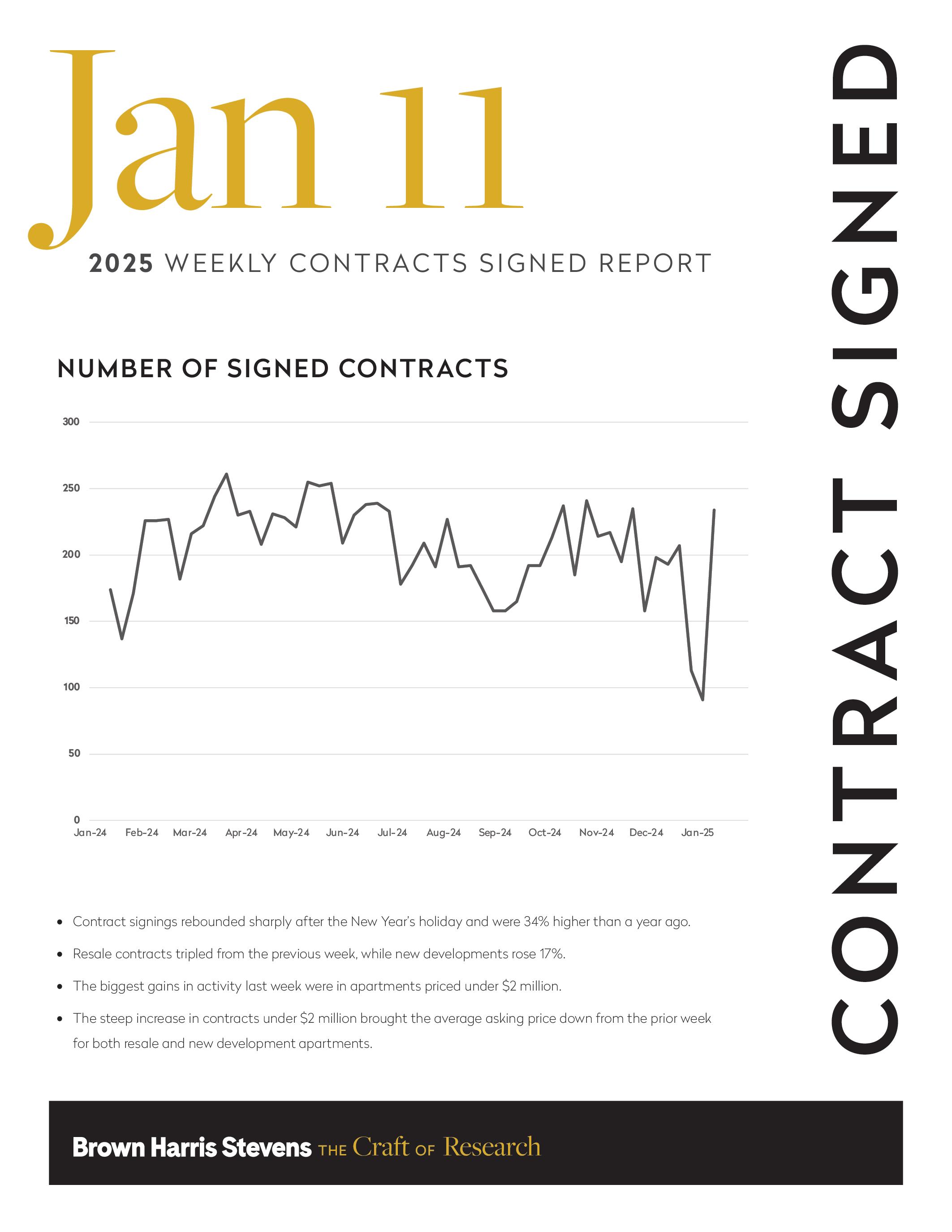 Manhattan Market Report