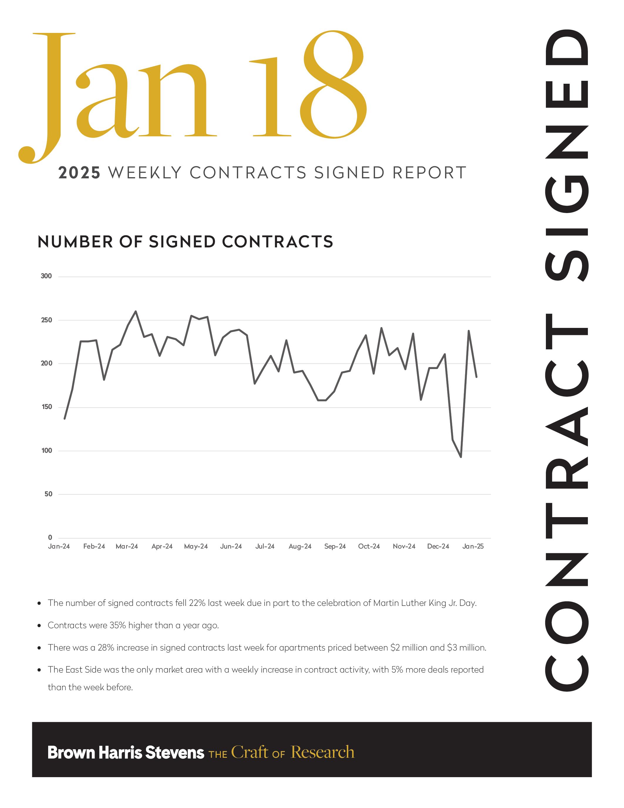 Manhattan Market Report