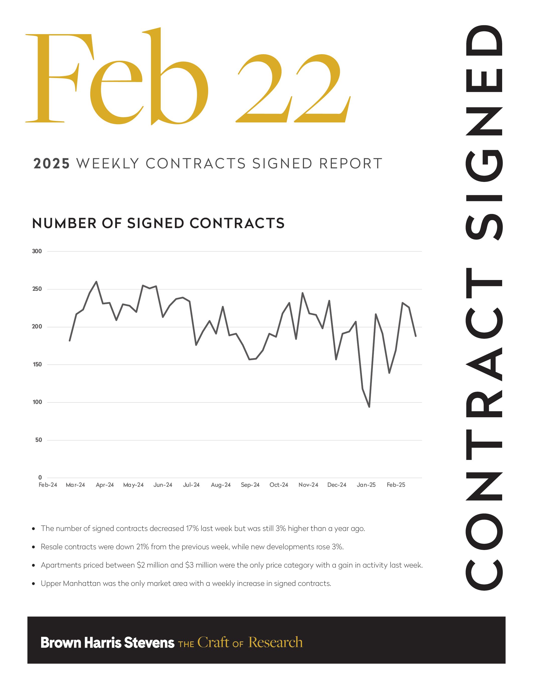 Manhattan Market Report